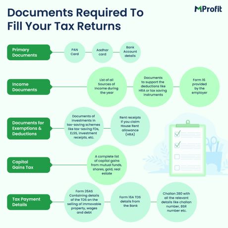 What documents do you need while filing your Income Tax Returns? | MProfit