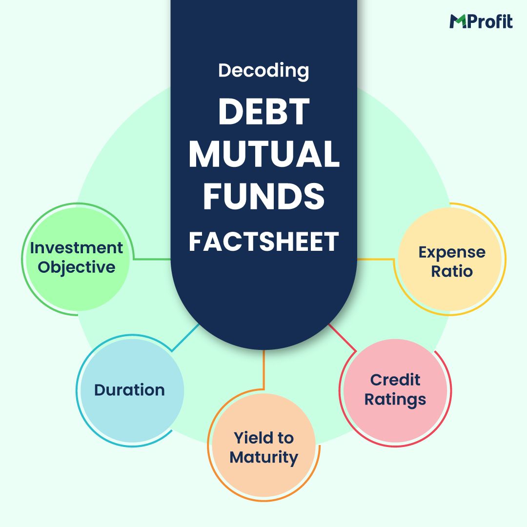 Decoding Debt Mutual Funds Factsheet | MProfit