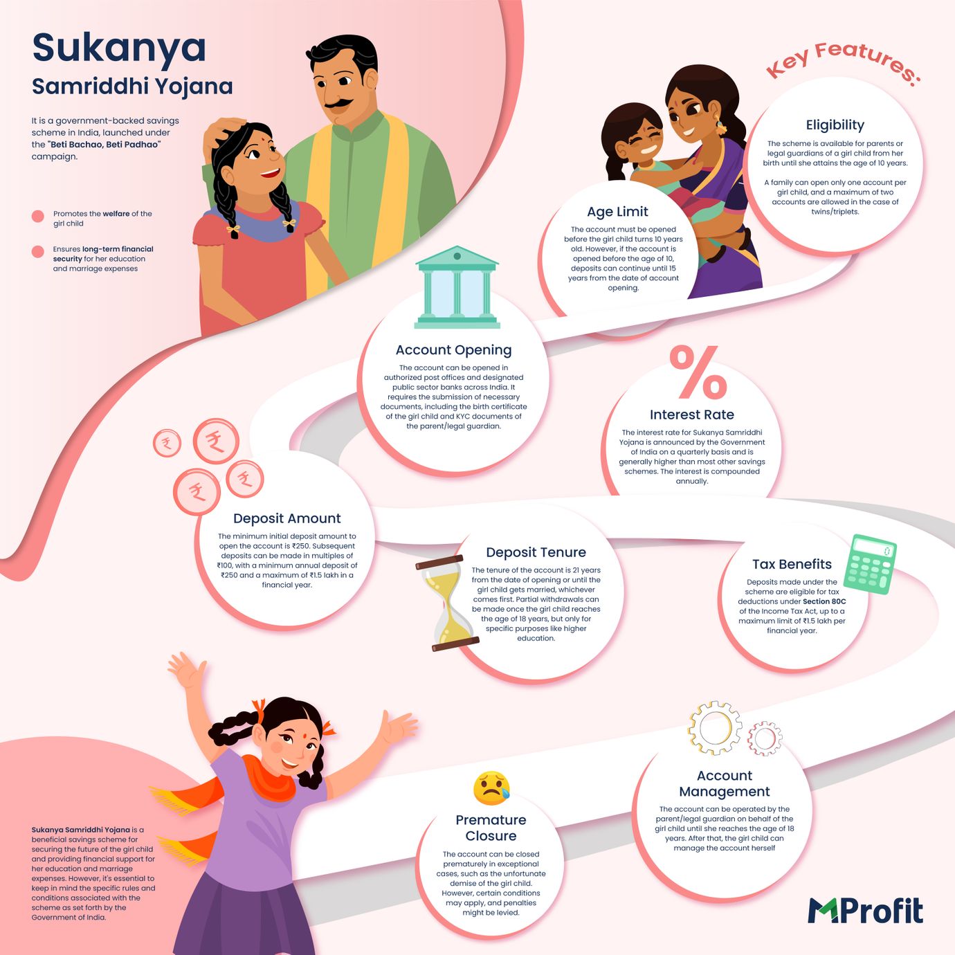 Sukanya Samriddhi Yojana – Empowering a girl child’s future | MProfit 