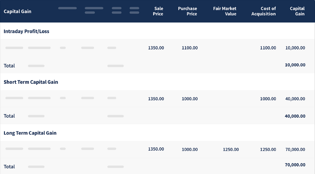 MProfit now supports LTCG calculations as per Grandfathering provision