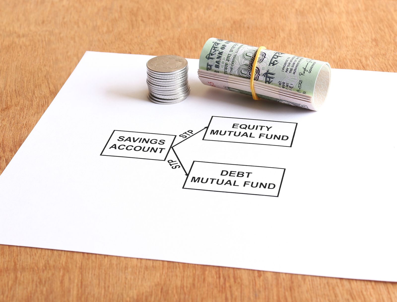 IN FOCUS: Key developments in Mutual Funds