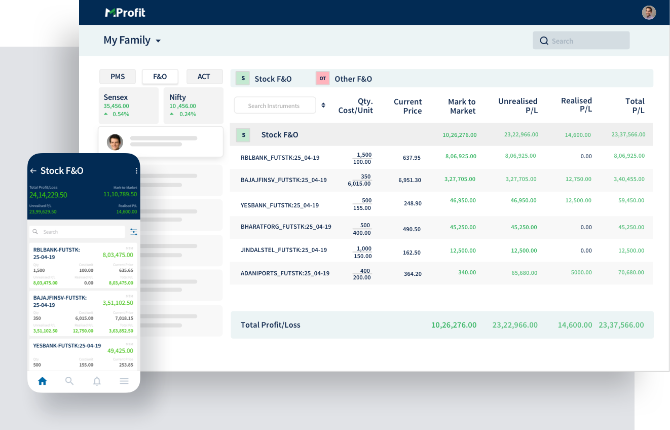 F&O module now live on MProfit Cloud