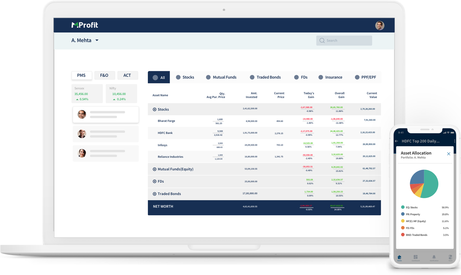 Capital Gains made simple with MProfit