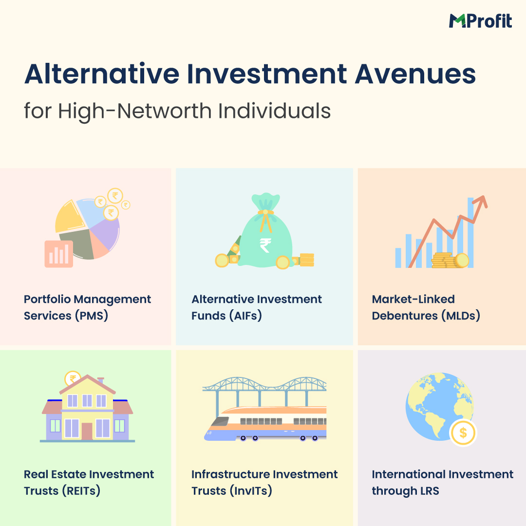 Alternative Investment Avenues for High-Networth Individuals