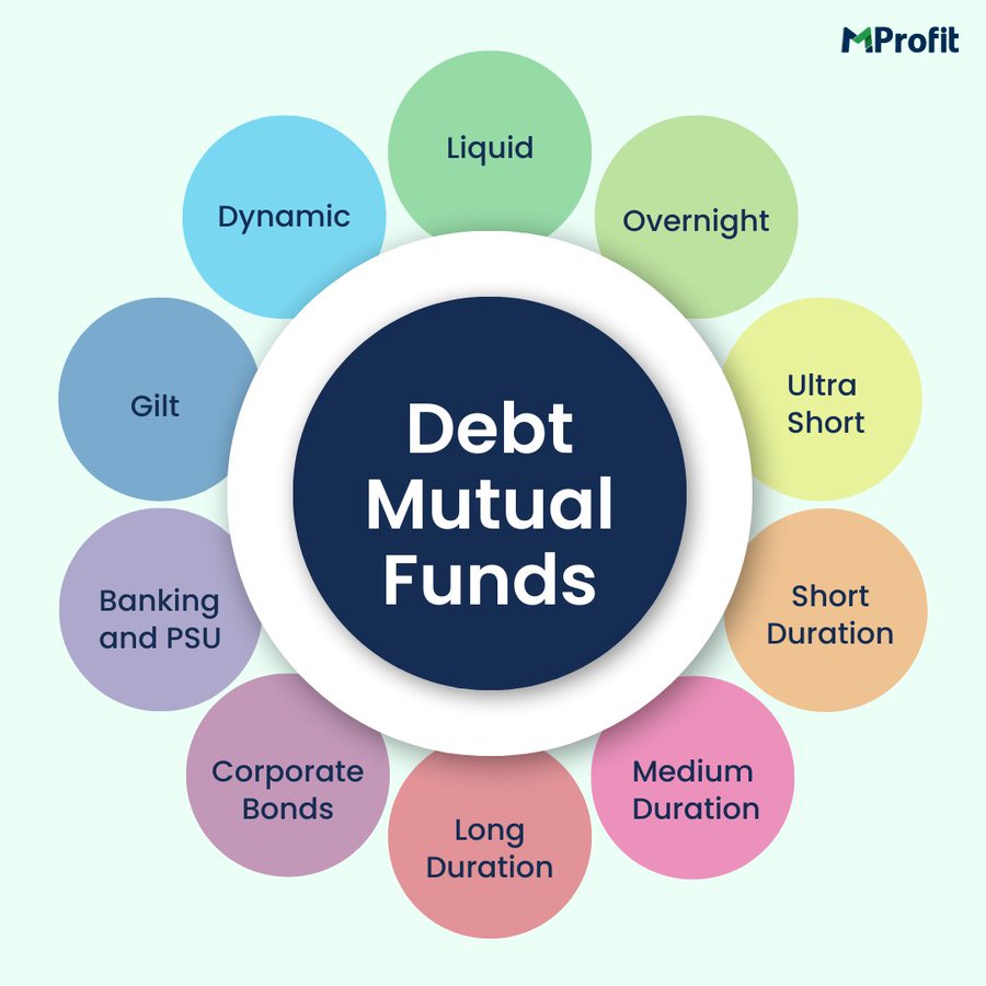 Navigating the World of Debt Mutual Funds