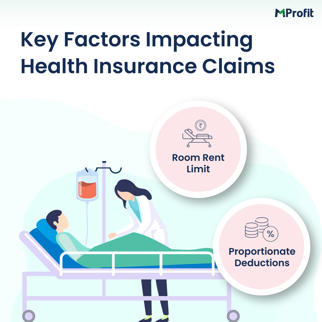 Insurance Analyser Series - Episode 3 - Room Rent Limit and Proportionate Deductions