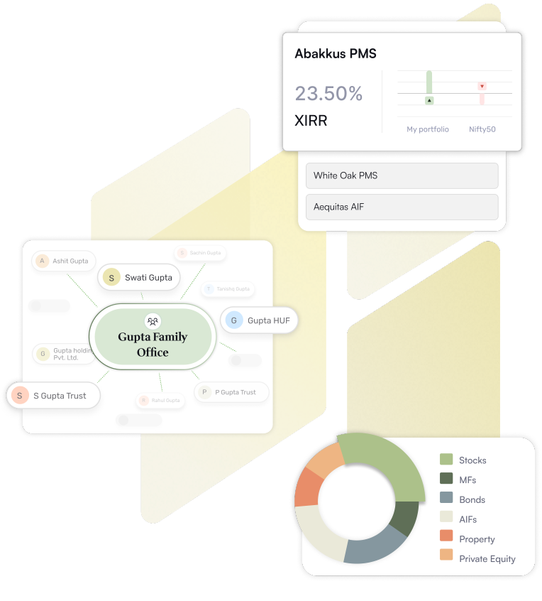 MProfit dashboards for Family Offices