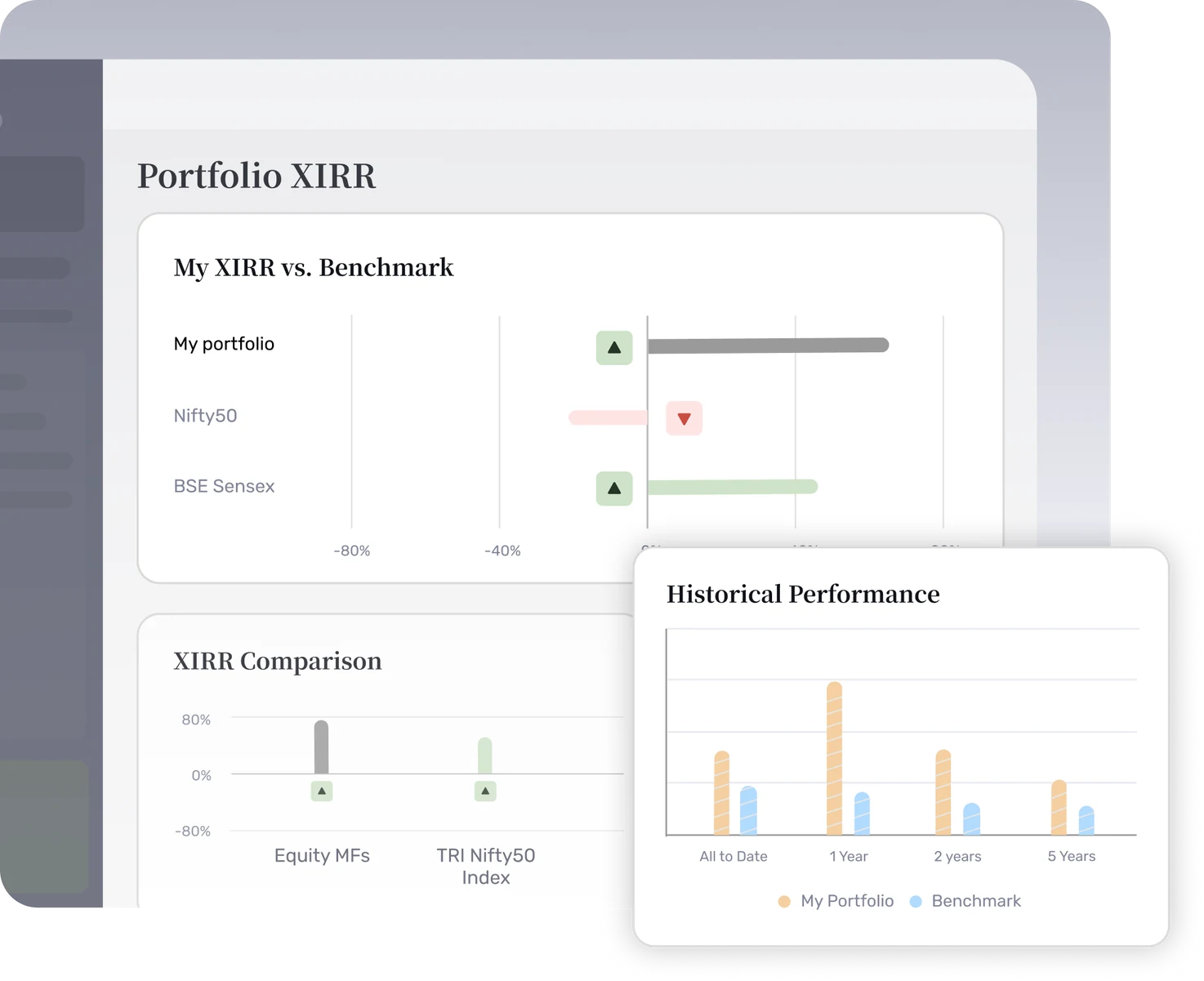 Deliver in-depth performance reporting to every client
