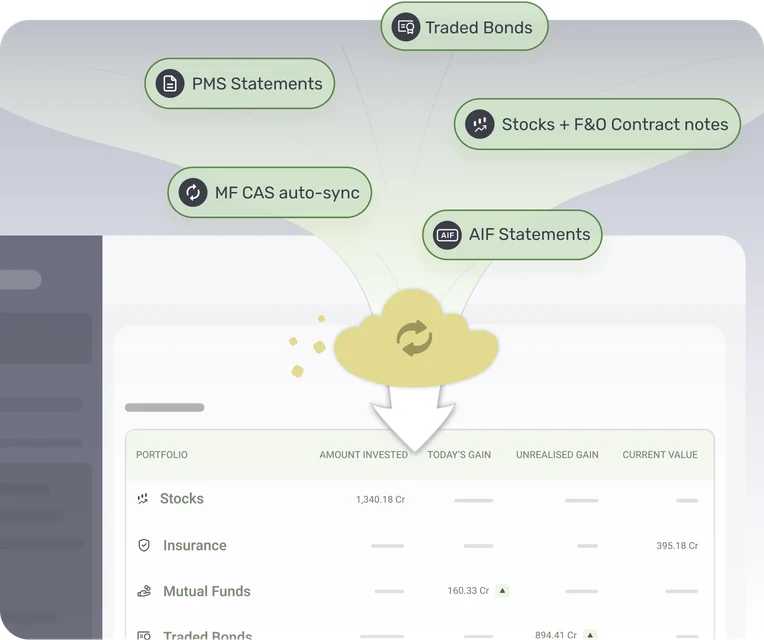 Unify client data across managed and held-away assets