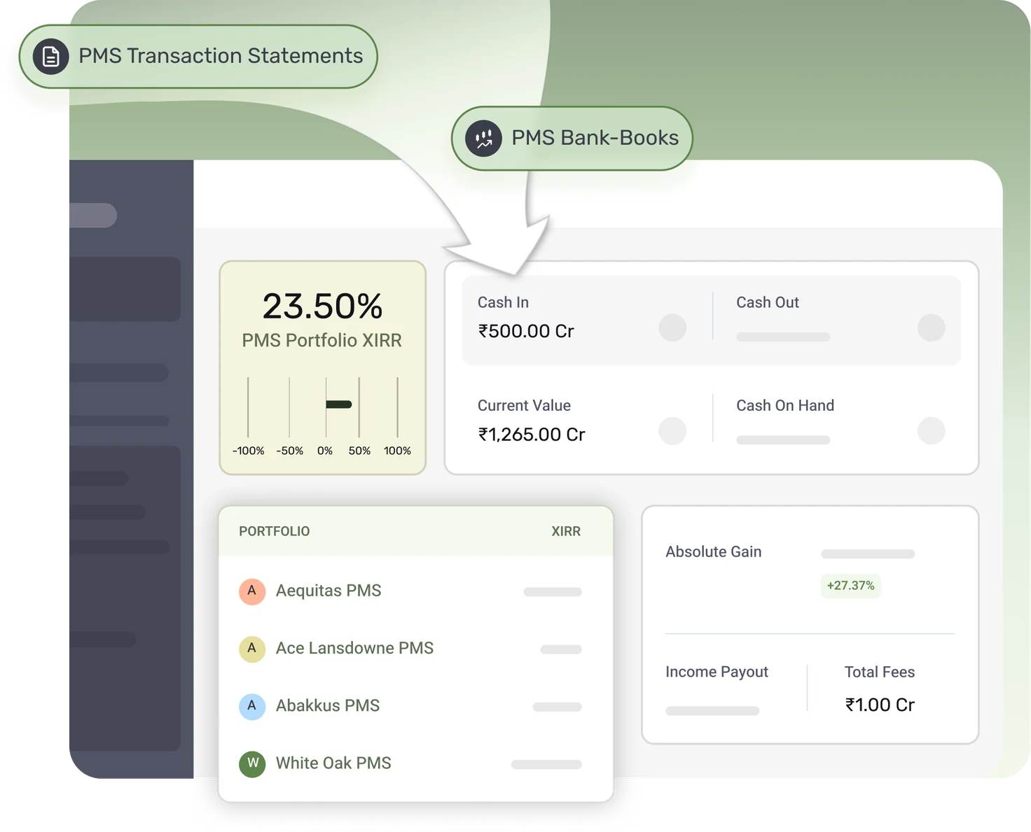 Enhanced oversight for managed and alternative strategies