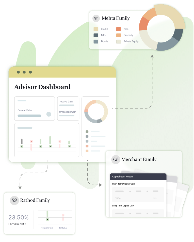 MProfit dashboards for Wealth Managers